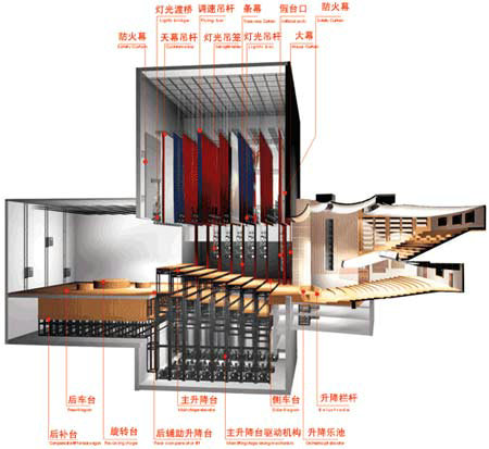 舞臺(tái)機(jī)械圖紙